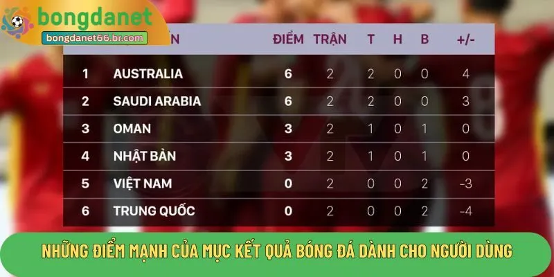 Những điểm mạnh của mục kết quả bóng đá dành cho người dùng